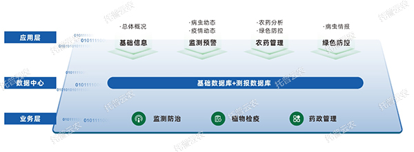 農(nóng)作物重大病蟲智慧監(jiān)測預(yù)警平臺(tái)